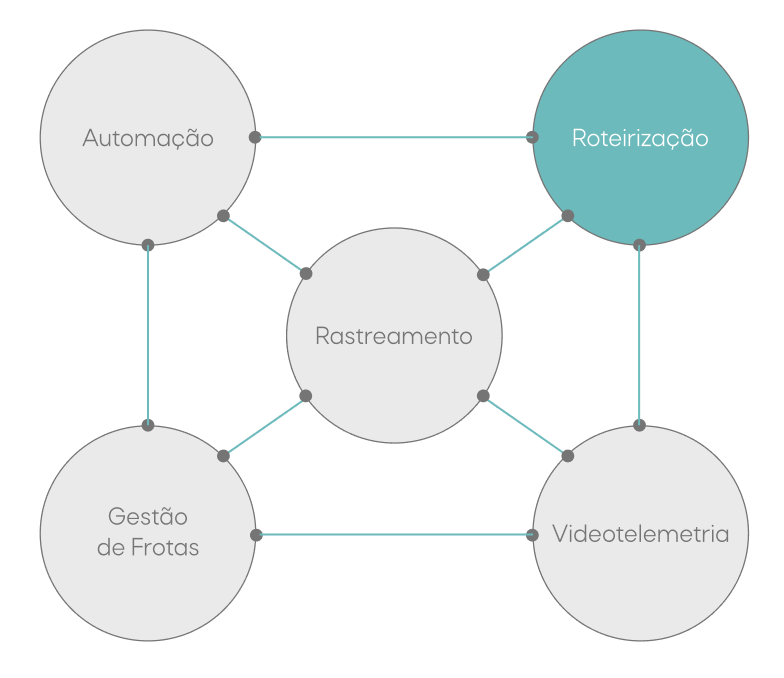 Ecossistema RotaExata: Automação, Gestão de Frotas, Rastreamento, Roteirização e Vídeotelemetria integrados