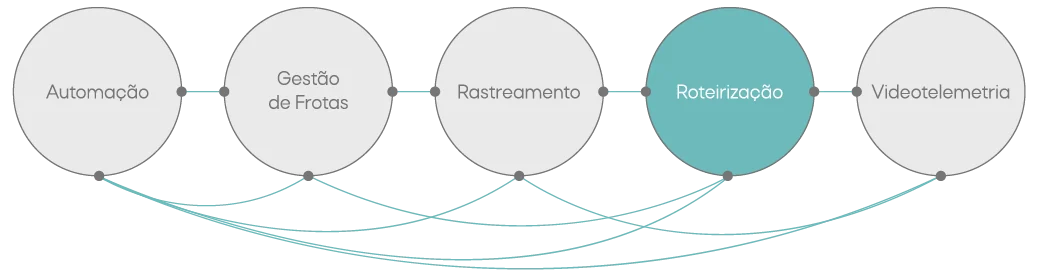 Ecossistema RotaExata: Automação, Gestão de Frotas, Rastreamento, Roteirização e Vídeotelemetria integrados