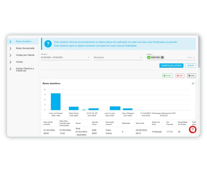Relatório comparando a rota planejada com a rota realizada